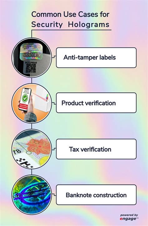 holography security and protection